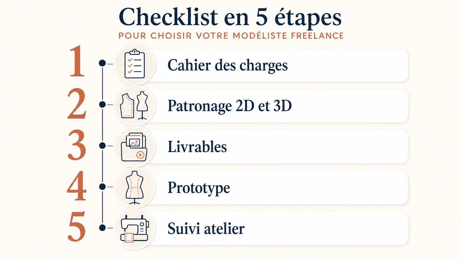 Checklist des critères pour comparer deux modélistes freelance