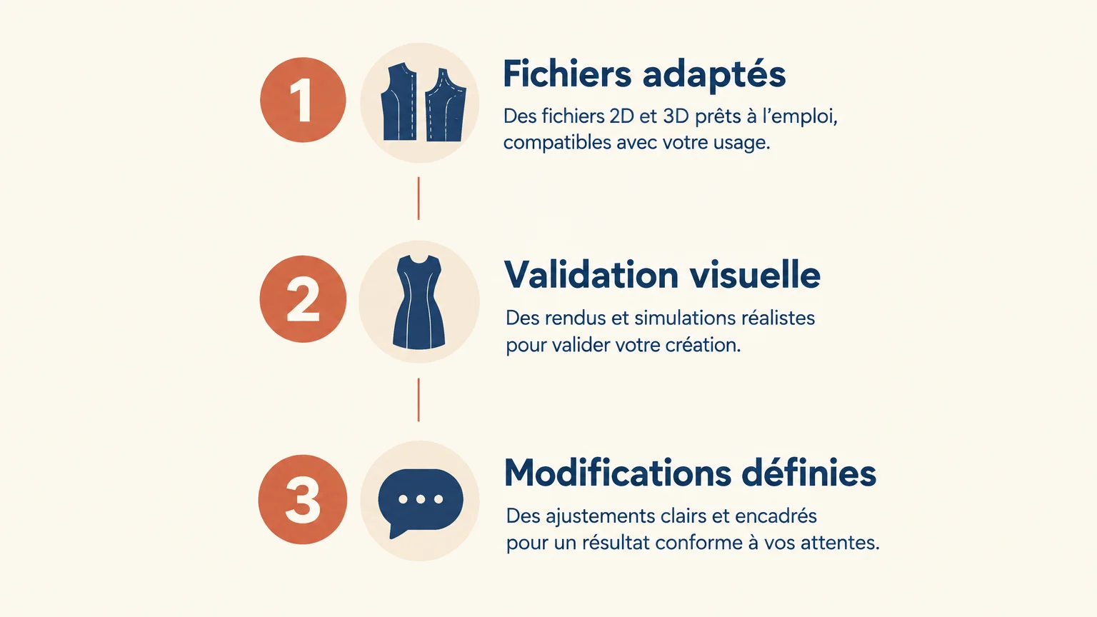 Trois critères pour choisir un prestataire de patronage numérique 3D