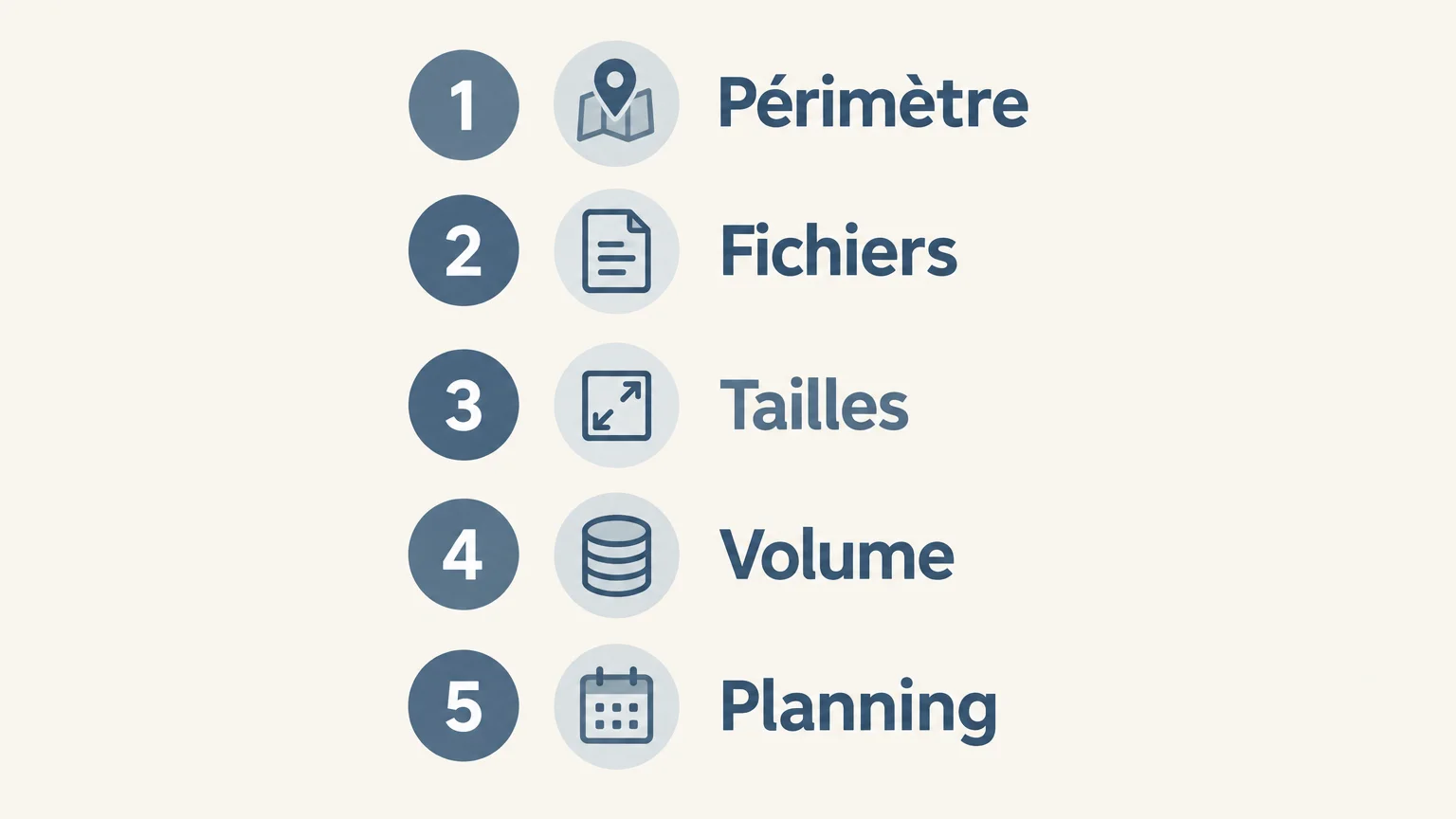 Liste de contrôle pour choisir entre patronage et confection